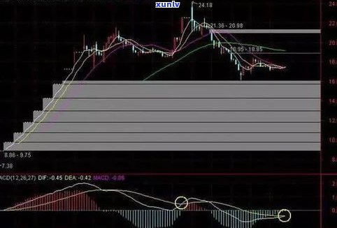 全面解析：玉石产品投资风险的类型、方面与因素，详解玉石行业风险