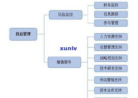 全面解析：玉石产品投资风险的类型、方面与因素，详解玉石行业风险