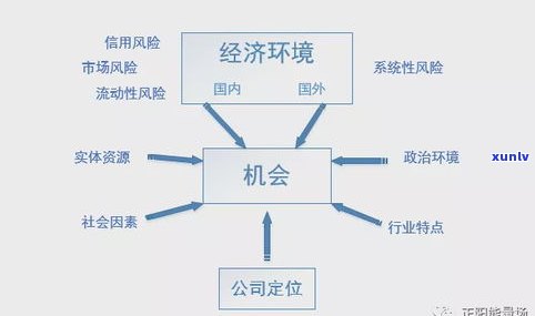 全面解析：玉石产品投资风险的类型、方面与因素，详解玉石行业风险