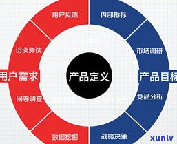 玉石产品定位-玉石产品定位分析