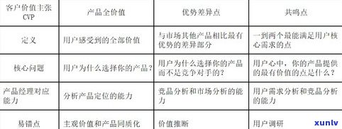 玉原石的价值：全面解析其价格、用途与收藏意义