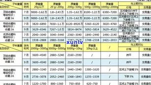 玉原石价格多少钱？详细解析不同重量单位下的价格差异