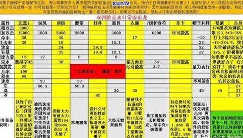 玉原石价格及图片全攻略：价格表、百科知识、每克价格及图片大全