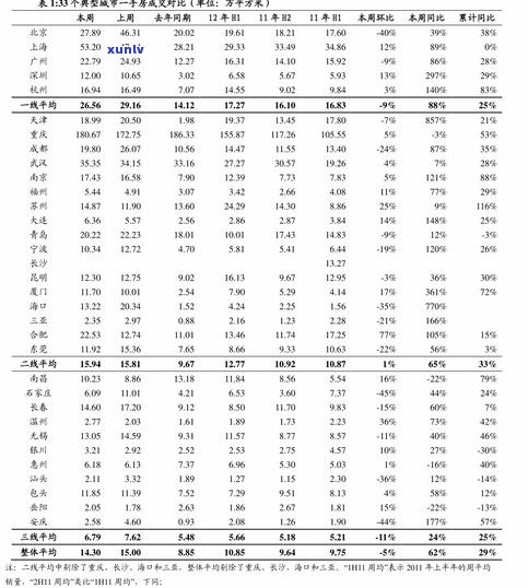 玉原石价格及图片全攻略：价格表、百科知识、每克价格及图片大全