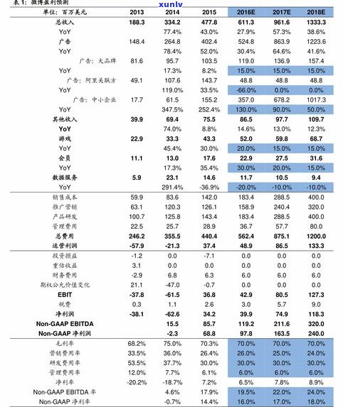 玉原石价格及图片全攻略：价格表、百科知识、每克价格及图片大全