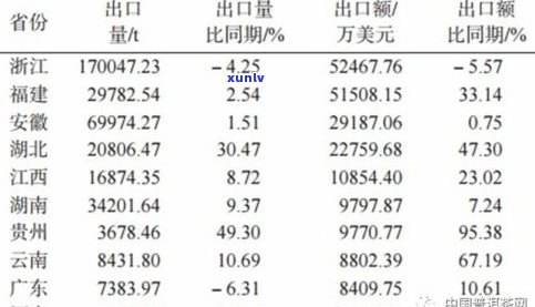 '一般的普洱茶多少钱一斤？4.6万阅读，市场行情解析'