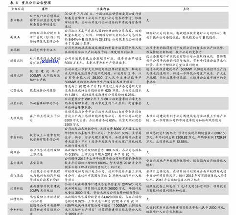 '一般的普洱茶多少钱一斤？4.6万阅读，市场行情解析'