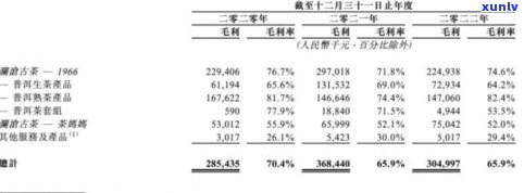 '一般的普洱茶多少钱一斤？4.6万阅读，市场行情解析'