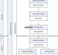 玉石产品  流程详解：步骤、图解与视频全攻略