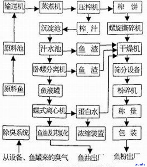 深入解析：玉石产品  工艺及其流程图