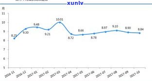 网贷可以重复借款吗？熟悉风险与规定