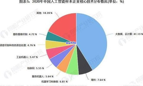 玉石销售分析：一份全面的市场研究报告及撰写指南