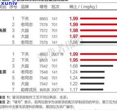 2003六星雀普洱生茶：最新报价与市场趋势分析