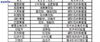 玉原石的分类和等级划分全解：图、文、定义一应俱全