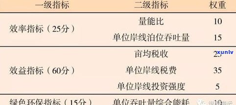 玉石价值的评判依据：主要因素与评价体系