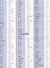 玉石密度范围：标准与参考值解析