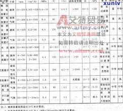 常见玉石密度参考表：各类玉石密度数值一览