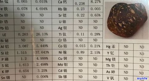 常见玉石密度参考表：各类玉石密度数值一览