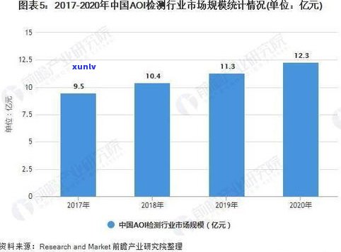 玉石产业调研方案设计：全面解析玉石市场趋势与前景