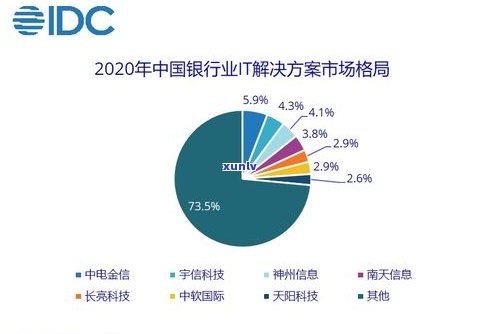 网贷5万算多吗？影响因素及解决方案