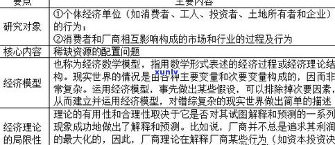 深入探究：玉石市场调研的目的、作用与心得