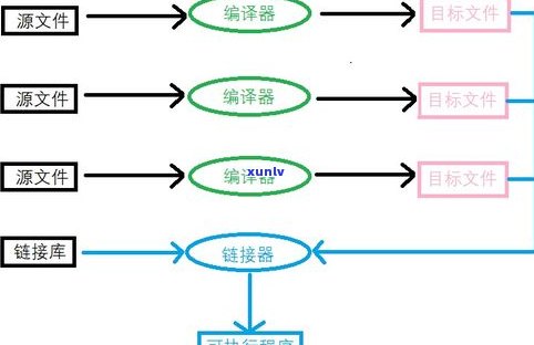 玉原石的形成过程视频详解