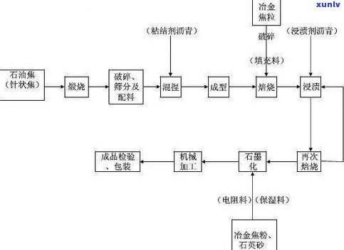 玉原石的形成过程视频详解