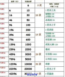 普洱茶冲泡配方表大全：比例与步骤详解