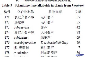 玉原石的成分含量表：详细解析玉石原石的化学构成