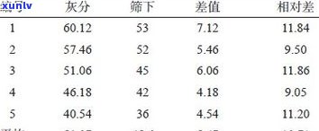 玉原石的成分含量表：详细解析玉石原石的化学构成