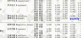 玉原石的成分含量表：详细解析玉石原石的化学构成