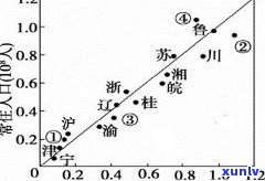 玉原石的特征与种类：探索其外观和特性