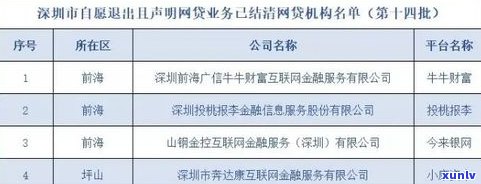 网贷不用还了？真相是什么？2023年最新政策及清退一览表