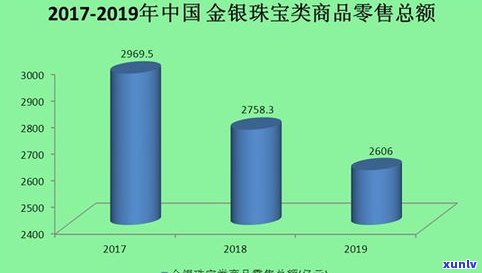 玉石产业状况-玉石产业状况分析