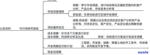 全面解析：玉石产业市场调研报告及撰写要点