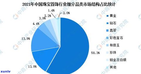 玉石产业市场-玉石产业市场分析