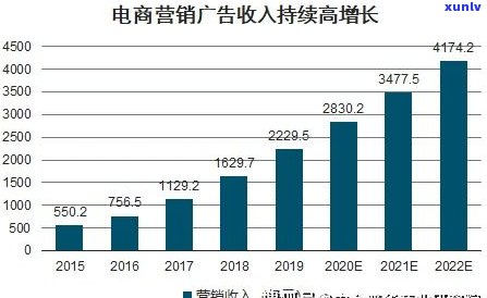 深度解析：玉石行业市场现状及未来趋势分析报告