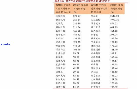 智默堂普洱茶价格查询：官网提供最新价格信息