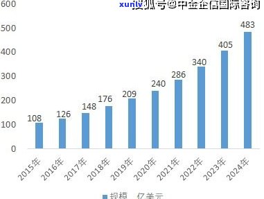 全球及玉石市场规模分析与排名