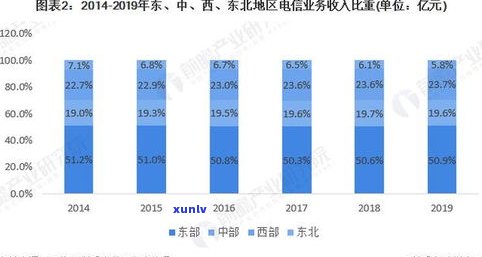 全球及玉石市场规模分析与排名