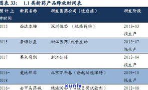 全面了解玉原石的种类、特点及图片