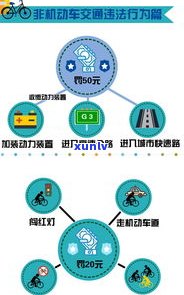 跨省网贷是不是违法？解决方法、最新规定及举报途径全解析