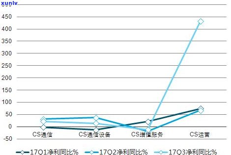 最新玉石交易走势分析及报告：深度解读市场行情