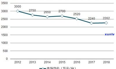 最新玉石交易走势分析及报告：深度解读市场行情