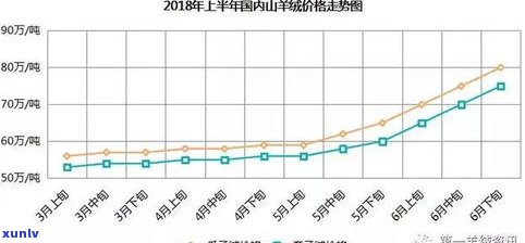 最新玉石交易走势分析及报告：深度解读市场行情