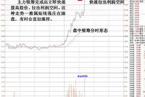 最新玉石交易走势分析及报告：深度解读市场行情