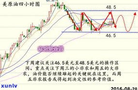 最新玉石交易走势分析及报告：深度解读市场行情