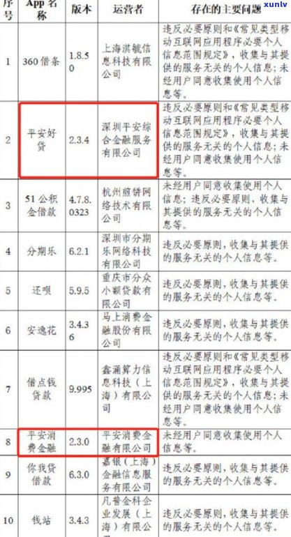 网商贷借款会发短信通知吗？安全吗？怎么办？