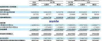 网商贷存在逾期吗-网商贷存在逾期吗怎么办