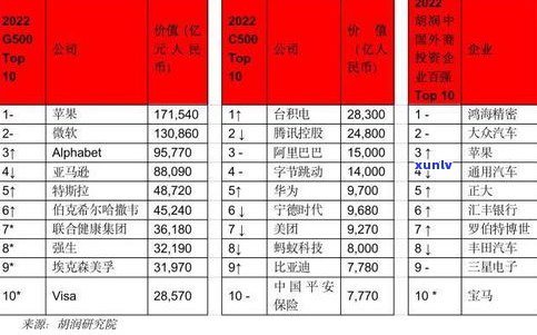 玉石五大排名：权威榜单及图片解析